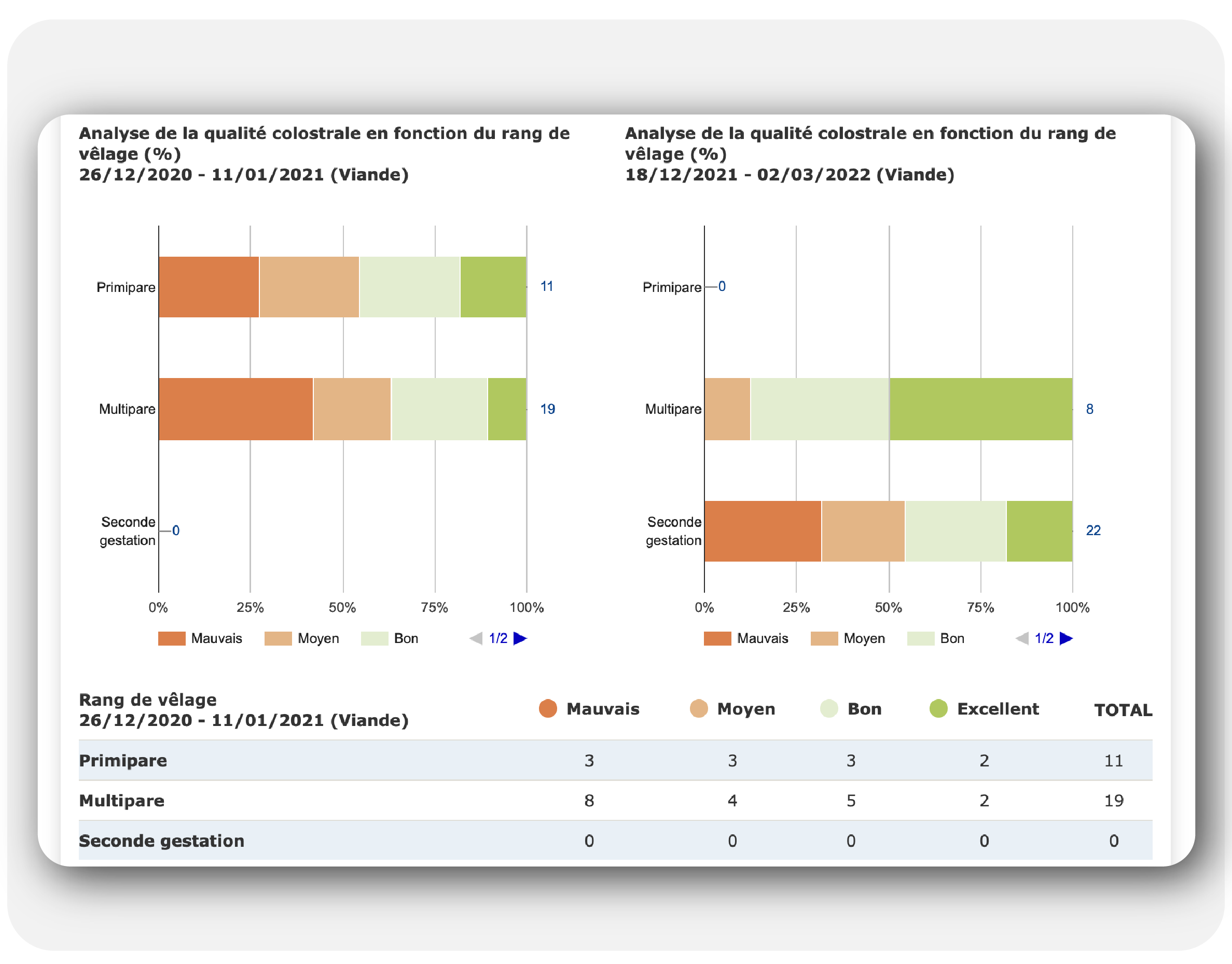 Day 1 Observatoire : comparer deux campagnes 2